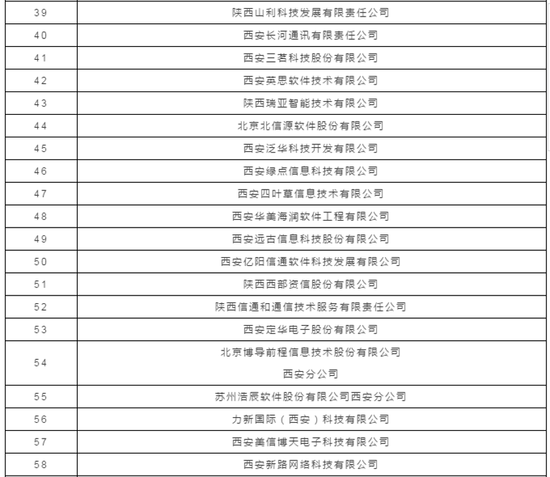 浪潮软件科技:未来发展的新引擎