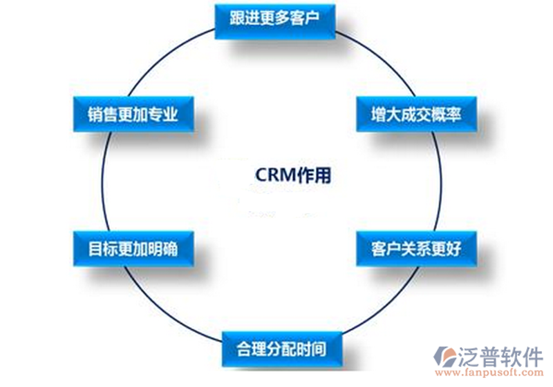 如何选择适合自己的云软件服务？——以重庆轻帆云软件科技为例